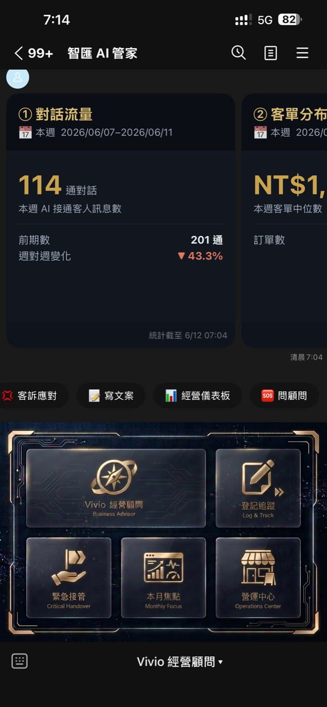 數據分析面板 畫面